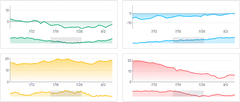 BrushContext - synced-brushes